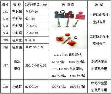 ASA合成樹脂瓦,ASA耐老化復(fù)合瓦,PVC工程耐候瓦,U型槽,C型槽 ASA合成樹脂瓦,ASA耐老化復(fù)合瓦,PVC工程耐候瓦,U型槽,C型槽