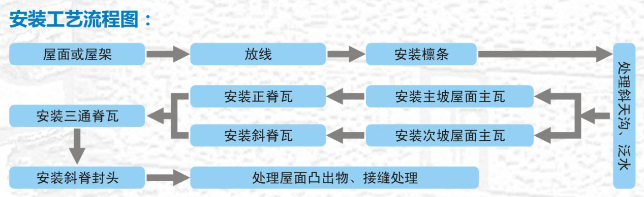 ASA合成樹脂瓦,ASA耐老化復(fù)合瓦,PVC工程耐候瓦,U型槽,C型槽 ASA合成樹脂瓦,ASA耐老化復(fù)合瓦,PVC工程耐候瓦,U型槽,C型槽